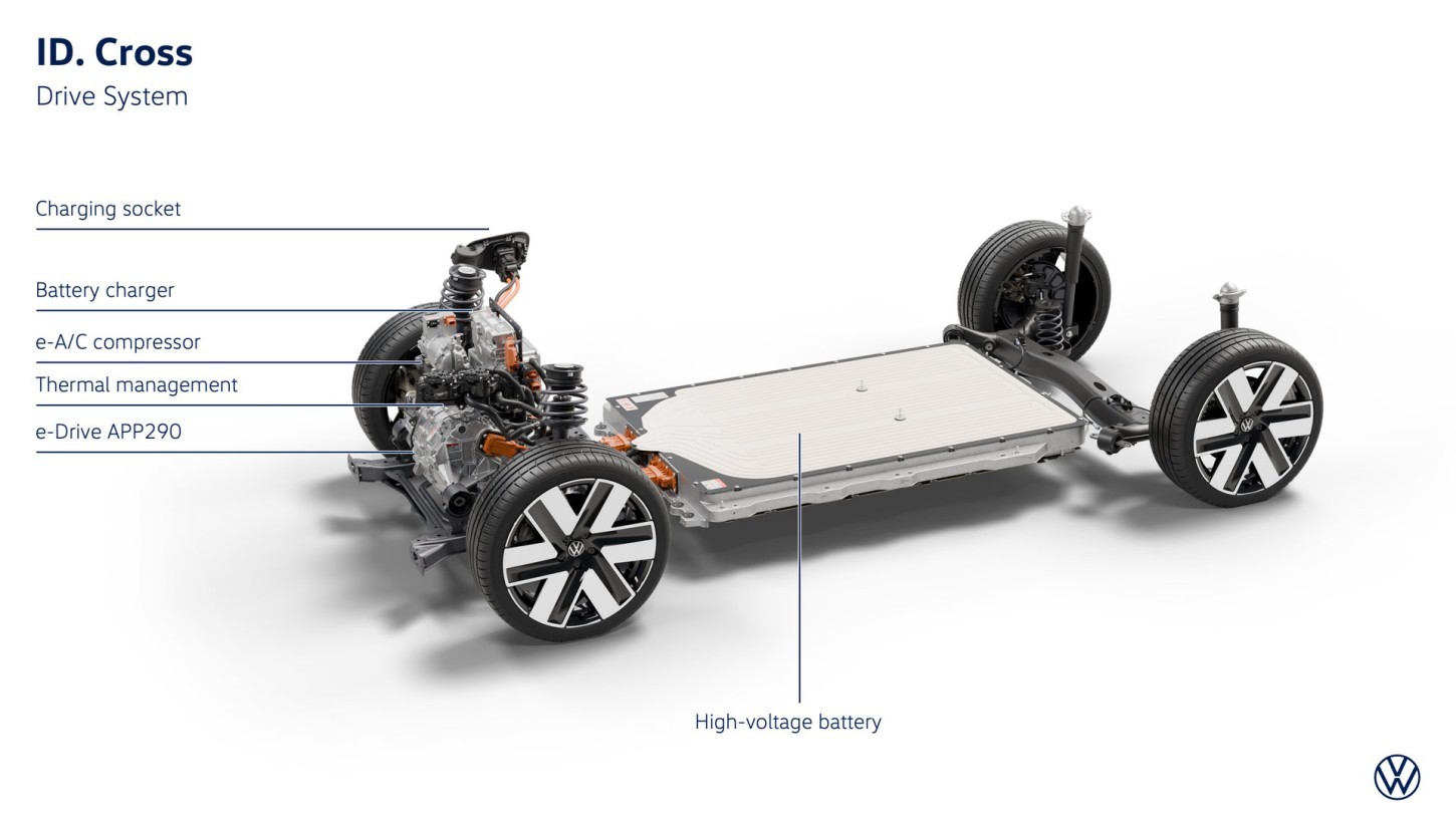 Bij de Volkswagen ID. Cross draait het om gebruikswaarde: 475 liter bagageruimte, 22 liter frunk en tot 1.200 kg trekgewicht. Nederlandse details volgen nog.