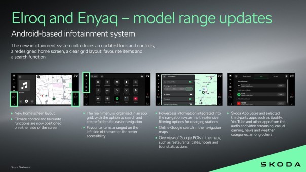Skoda geeft Elroq en Enyaq medio 2026 een update: LFP-accu, V2L en digitale sleutel.