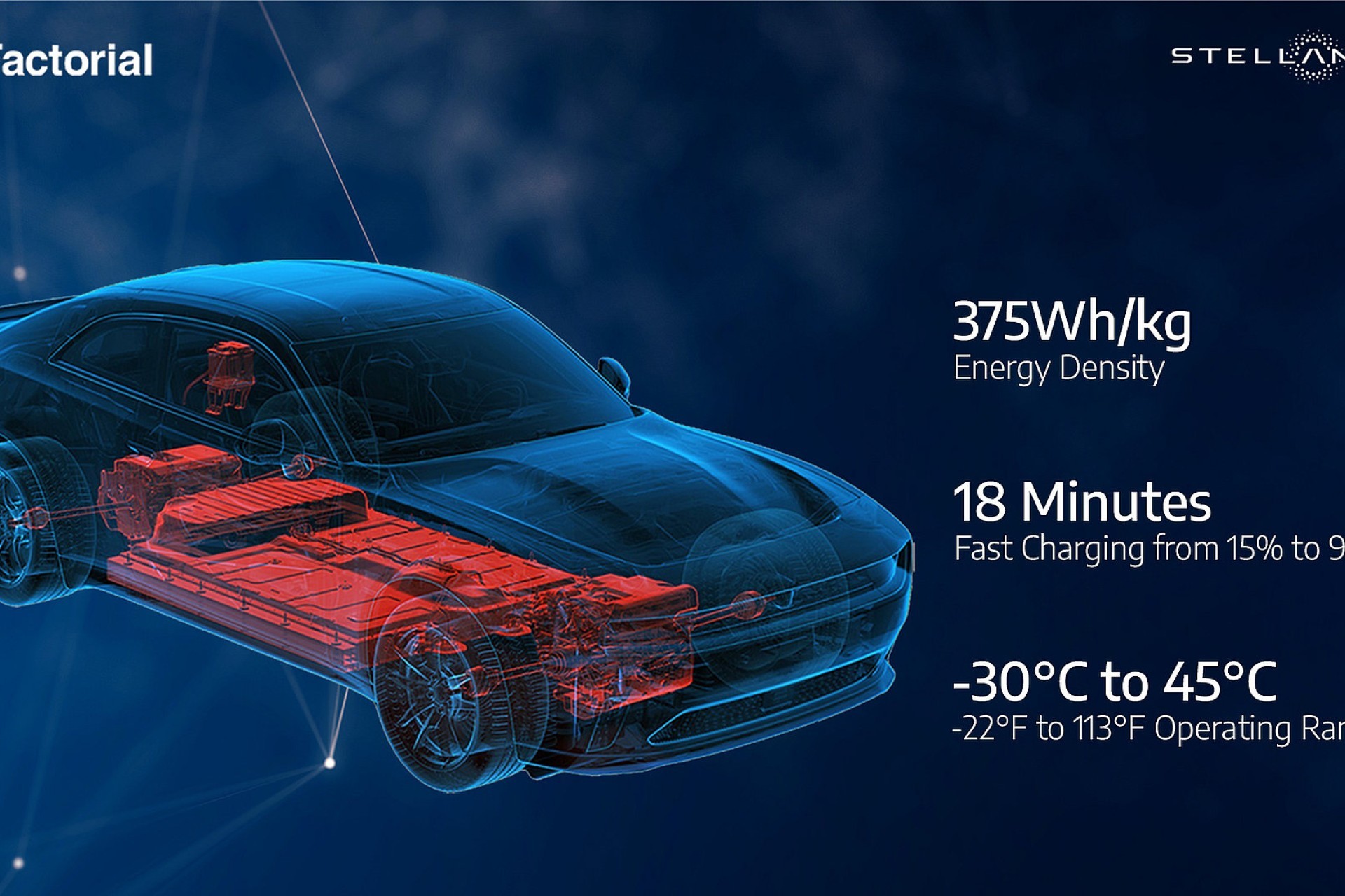 Stellantis gaat solid-state accu’s testen in de Dodge Charger Stellantis gaat solid-state accu’s testen in de Dodge Charger