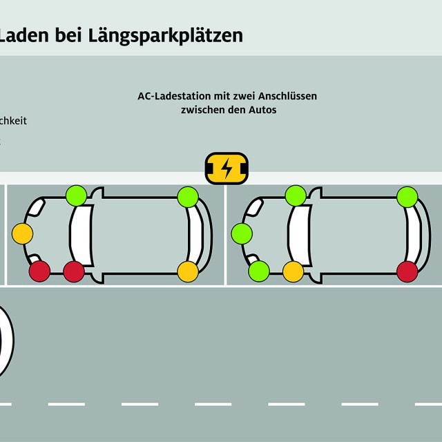 Onderzoek ADAC naar ideale positie laadpoort