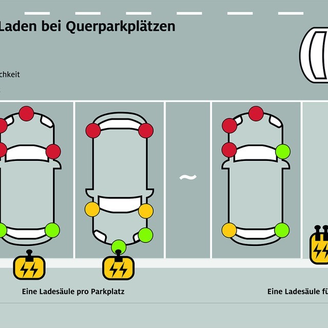 Onderzoek ADAC naar ideale positie laadpoort
