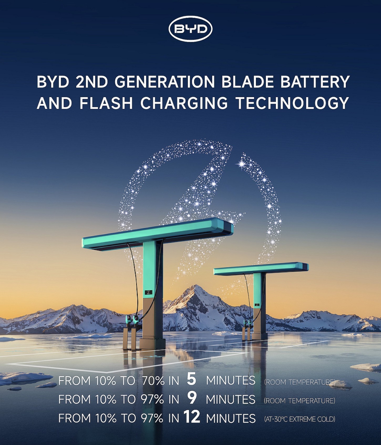 BYD onthult Blade-accu 2.0 met FLASH Charging