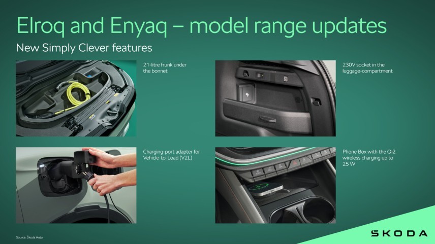 Skoda geeft Elroq en Enyaq medio 2026 een update: LFP-accu, V2L en digitale sleutel.