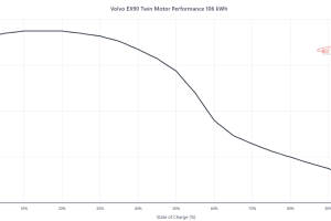 400 volt of 800 volt? - foto 3