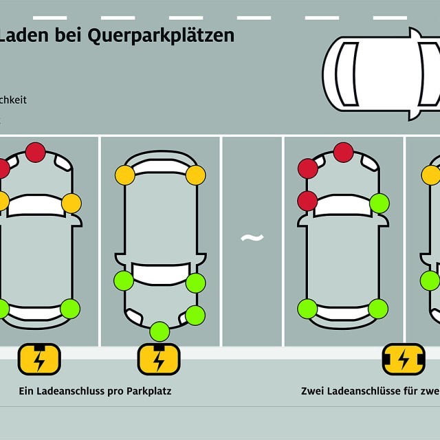 Onderzoek ADAC naar ideale positie laadpoort